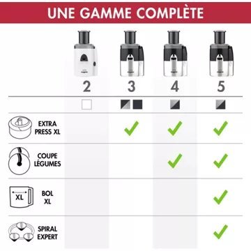 Extracteur de jus MAGIMIX 18085F Juice Expert 3 Chrome et Blanc - Image 13