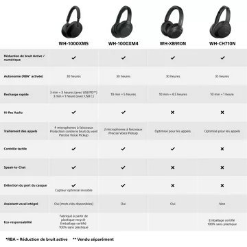 Casque SONY WH-1000XM5 Bleu Minuit – Image 13