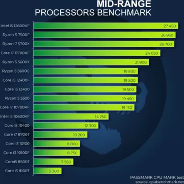 PC Gamer SEDATECH Sedatech PC Gamer Pro Tower ATX • Intel – Image 6