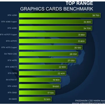 PC Gamer SEDATECH Sedatech Workstation ATX • AMD Ryzen 5 7 – Image 7