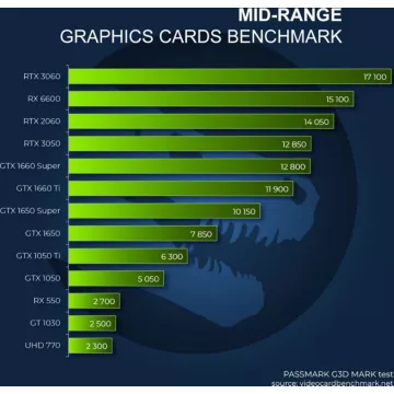 PC Gamer SEDATECH Sedatech Mini-PC Evolution • Intel i7-97 – Image 7