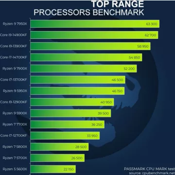 PC Gamer SEDATECH UC0G116I2I1HF – Image 5