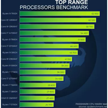 PC Gamer SEDATECH Sedatech PC Gamer Pro ATX Premium • AMD – Image 5