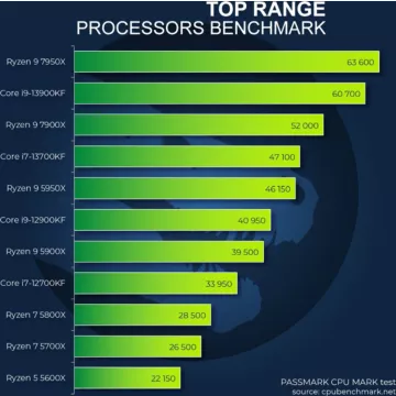 PC Gamer SEDATECH UC0G914I1 – Image 5