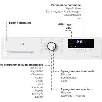 Lave linge hublot ESSENTIELB ELF814-2b – Image 4
