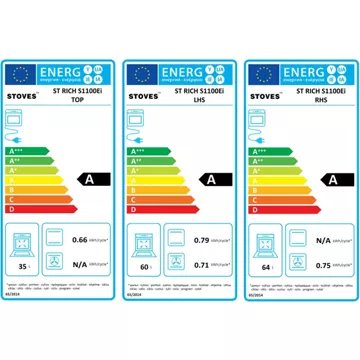 Piano de cuisson induction STOVES RICHMOND S 110 EI CREME – Image 6